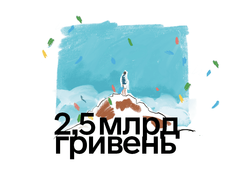 Сума активів в управлінні Inzhur перевищила 2,5 млрд гривень Сума активів в управлінні Inzhur перевищила 2,5 млрд гривень